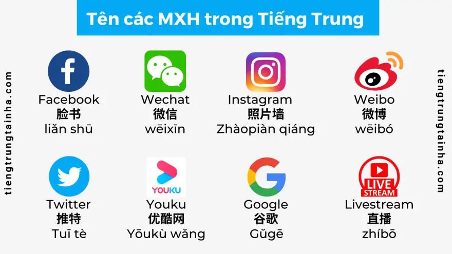 Từ vựng tiếng Trung chủ đề mạng xã hội: Tên các tiện ích